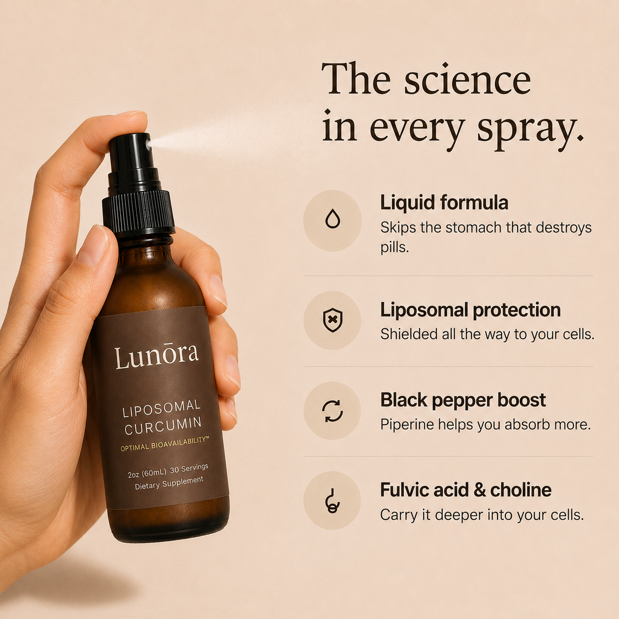 Lunōra Liposomal Curcumin Spray