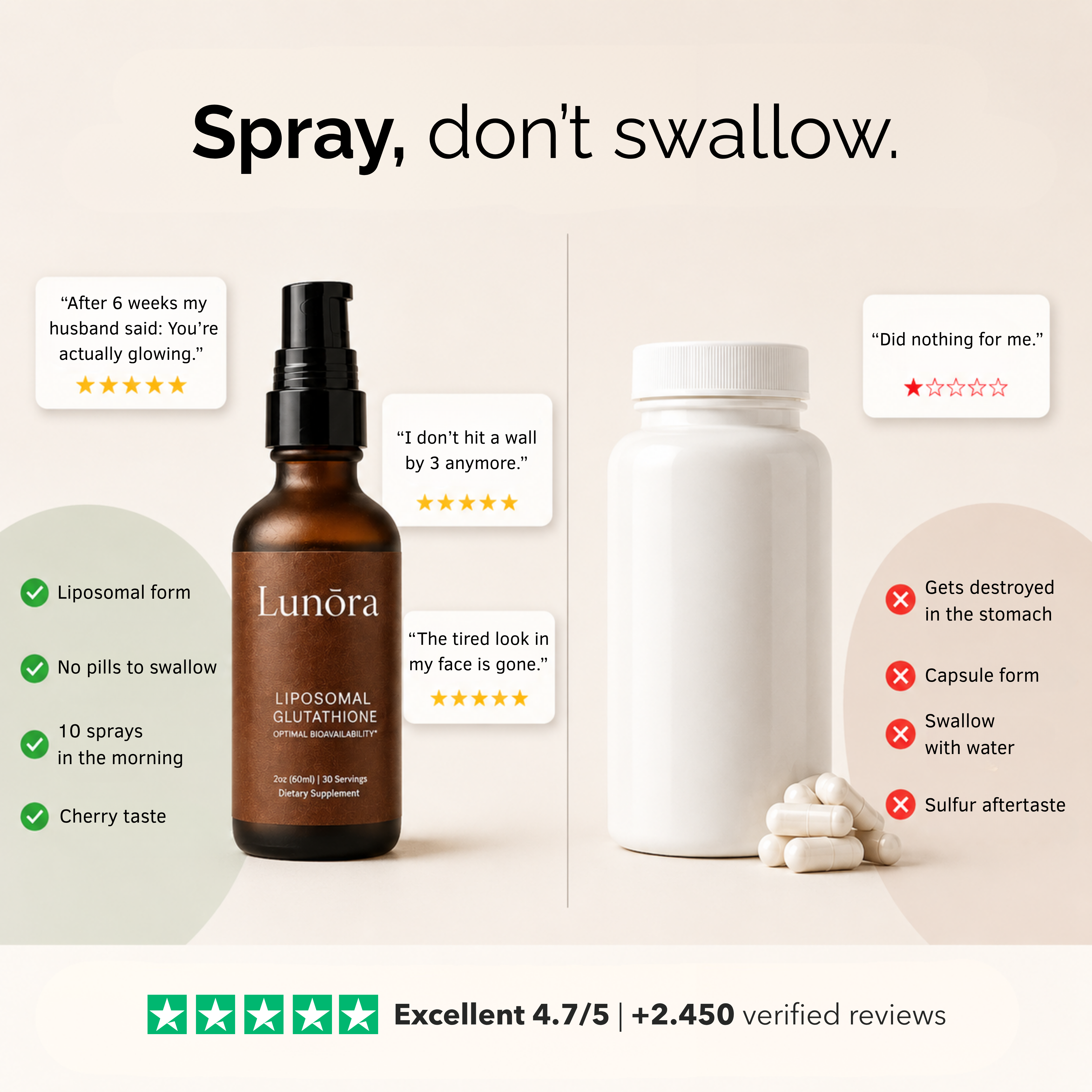 Lunōra Liposomal Glutathione Spray