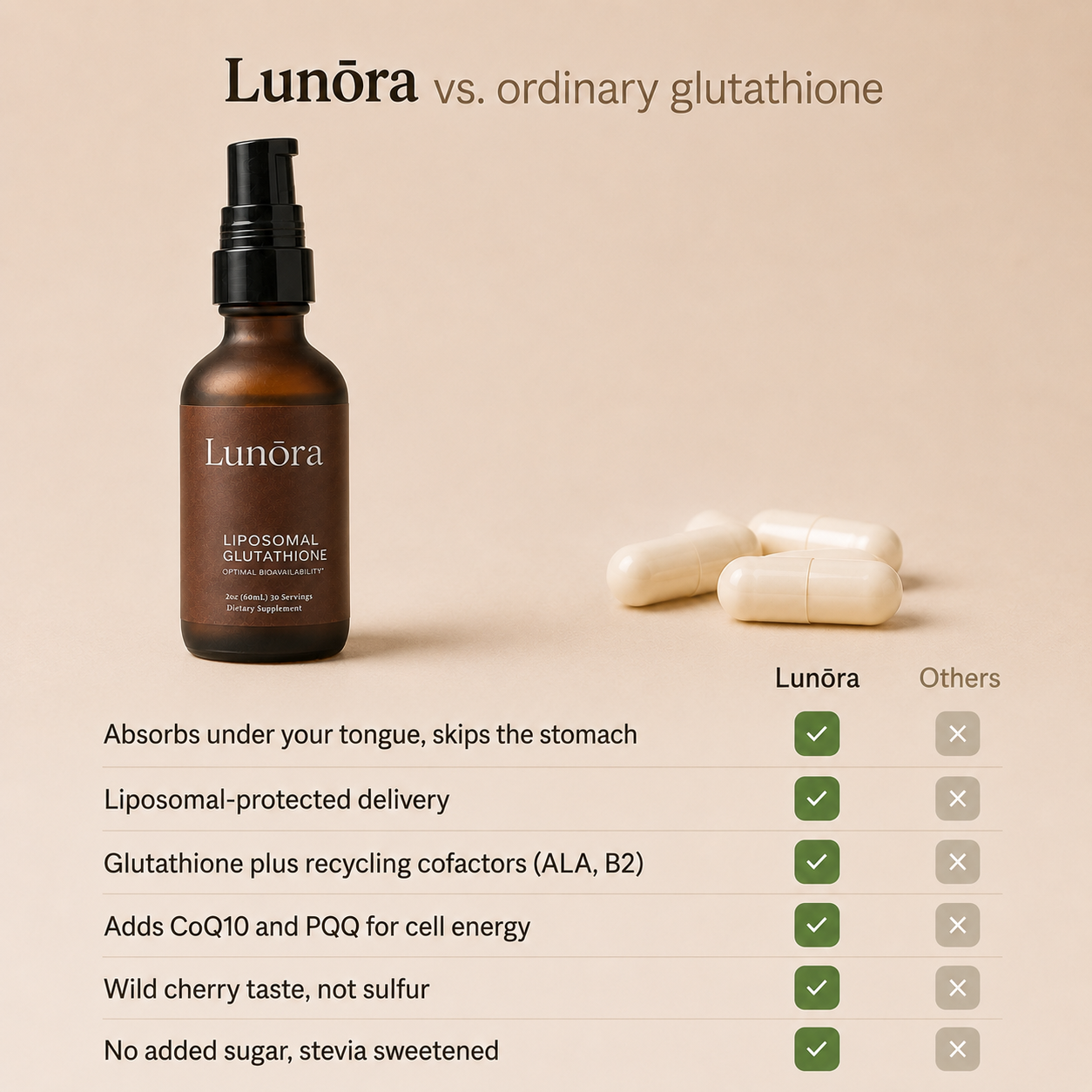 Lunōra Liposomal Glutathione Spray