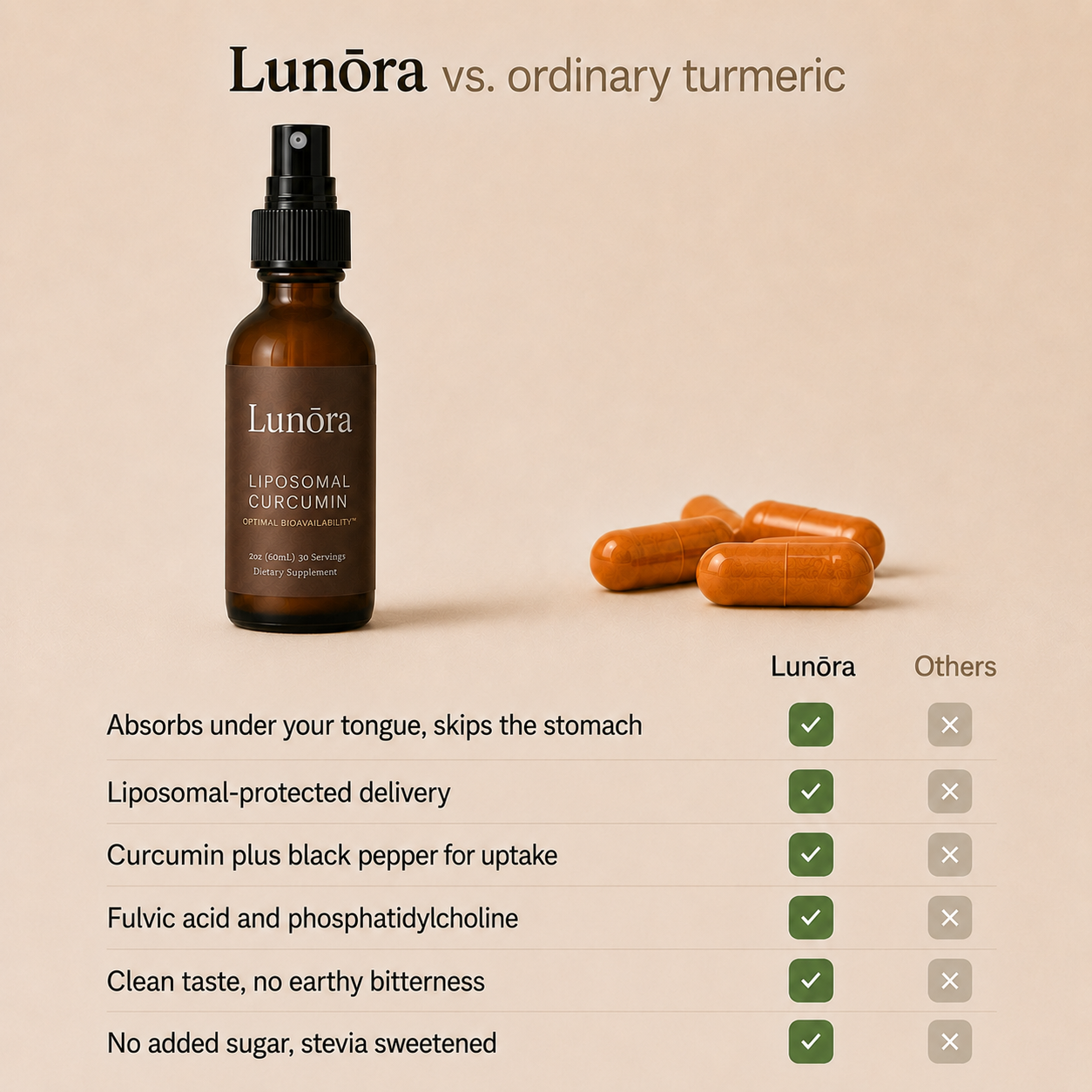 Lunōra Liposomal Curcumin Spray